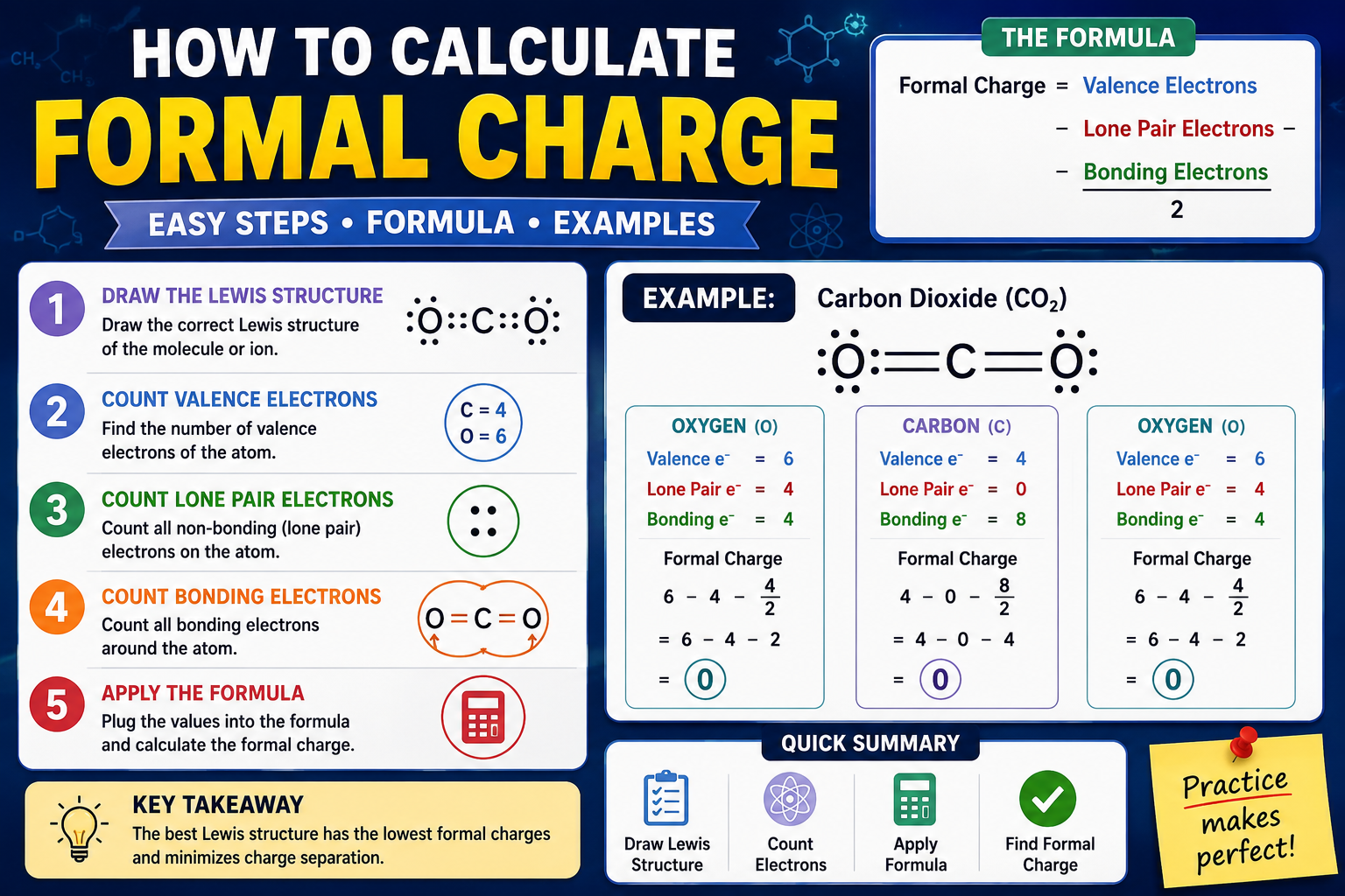 how to calculate formal charge